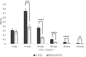 靶向胰高血糖素樣肽-1受體的exendin-4放射性探針及其制備方法