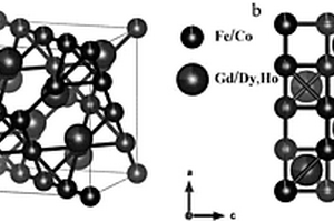 Gd、Fe摻雜DyCo<sub>2</sub>和HoCo<sub>2</sub>型Laves相零膨脹金屬間化合物及制備方法