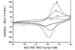 水滑石納米片修飾的DNA敏感電極及其制備方法