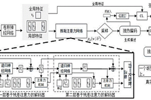 基于推敲注意力機(jī)制的圖像描述生成系統(tǒng)及方法