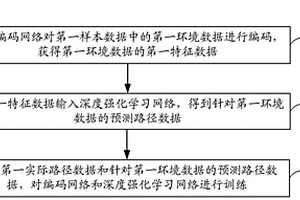 路徑規(guī)劃模型的訓練方法和路徑規(guī)劃方法、裝置