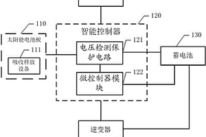 家庭式太陽能LED照明系統(tǒng)及控制方法