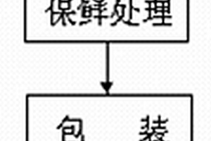 鮮蕨菜的生物保鮮方法