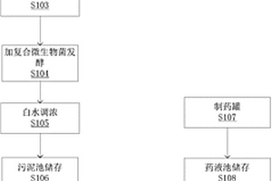 污泥回收造紙方法