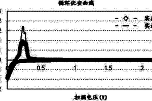 鋰離子電池正負極材料分散劑