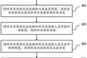 內(nèi)容推薦方法、模型訓(xùn)練方法、裝置及電子設(shè)備