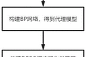 基于DPPO的虛實融合柵格舵模型參數(shù)優(yōu)化方法