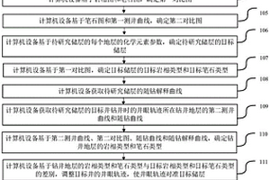 水平井的井眼軌跡校正方法、裝置、設(shè)備和存儲介質(zhì)