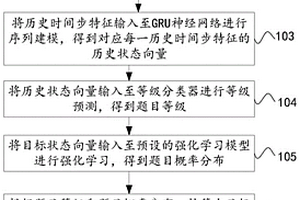 題目推薦方法和裝置、電子設(shè)備、存儲介質(zhì)