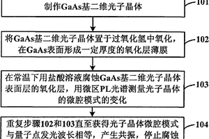 調(diào)節(jié)GaAs基二維光子晶體微腔共振模式的方法