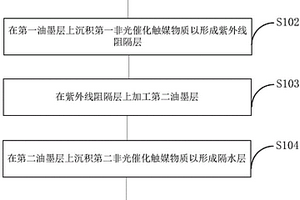 指紋蓋板加工方法及電子設(shè)備