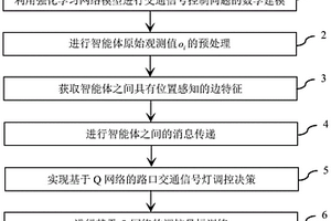 具有位置感知的路口交通信號(hào)燈調(diào)控方法