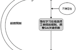 APS動態(tài)生產(chǎn)計劃排程算法