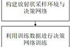 面向磁共振成像放射狀采樣軌跡的切片自適應(yīng)確定方法