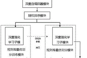 采用混合匹配引擎的NIDS設(shè)備的優(yōu)化系統(tǒng)及方法