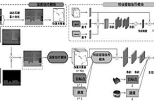 基于單目相機的機器人室內(nèi)復雜場景避障方法