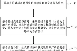 多路口交通信號燈控制方法、裝置、電子設(shè)備及存儲介質(zhì)