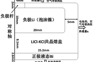 液態(tài)金屬電池仿真模型的構(gòu)建方法