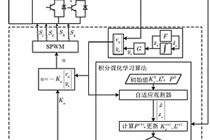 光伏并網(wǎng)逆變器系統(tǒng)的電壓跟蹤控制方法與系統(tǒng)