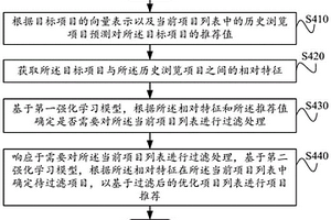 項目推薦方法與裝置、項目推薦模型、介質(zhì)及電子設(shè)備