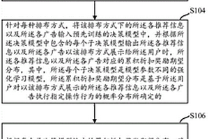 信息推薦方法、裝置、存儲介質(zhì)及電子設(shè)備