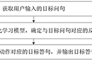 對話方法、裝置、電子設(shè)備及可讀存儲介質(zhì)