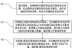 應用方解石找銻礦的找礦方法