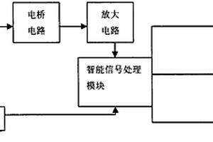 氧氣傳感器裝置