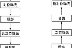 防止綠油塞孔的PCB制造方法