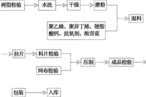 異相膜的生產(chǎn)制作方法