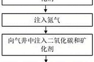 用于高含水氣井的相轉(zhuǎn)化控堵水采氣方法