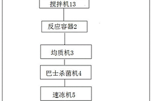 高乳化性高耐熱性速凍蛋黃液制作系統(tǒng)