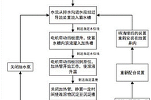 基于局部升溫預(yù)沉淀的隧道排水溝防結(jié)晶方法