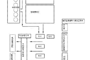 石化用耐高溫合金爐管以及管排的生產(chǎn)線(xiàn)