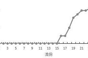 富集純化石格菜總黃酮的方法