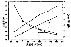 鈀-聚吡咯修飾泡沫鎳催化電極的制備方法