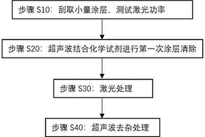 電力設(shè)備防污閃涂層修復(fù)用的老化RTV清除方法