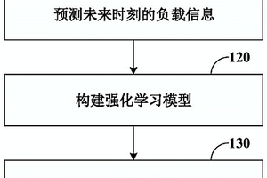 負(fù)載流量的分配方法和裝置