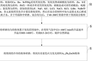 短波長藍(lán)色高亮度應(yīng)力發(fā)光材料及其制備方法