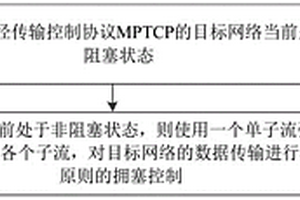 多路徑擁塞控制方法及裝置