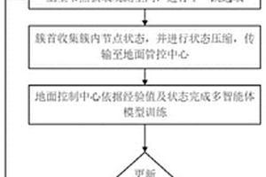 巨型星座衛(wèi)星網(wǎng)絡(luò)路由負(fù)載均衡方法及系統(tǒng)