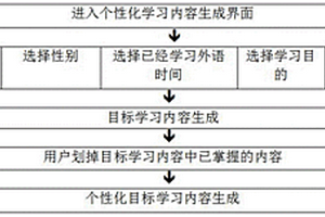 原版影視外語教學系統(tǒng)