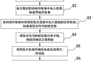 用于電容除鹽的卷繞電極制備方法