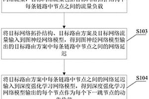 路由選擇方法、裝置、電子設(shè)備及存儲(chǔ)介質(zhì)