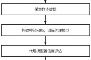 基于Dueling DQN的虛實(shí)融合一二級(jí)分離模型參數(shù)優(yōu)化方法