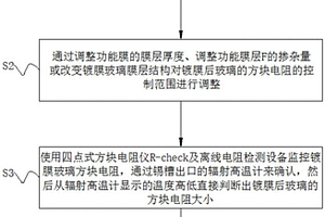 在線鍍膜玻璃方塊電阻調(diào)整方法