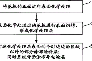 涂層金屬板加工方法及設(shè)備