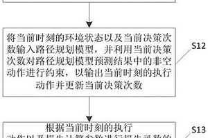 路徑規(guī)劃模型的訓(xùn)練、路徑規(guī)劃方法、裝置及電子設(shè)備