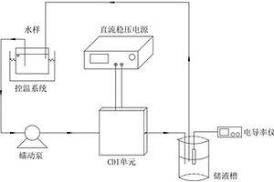 碳氣凝膠負載二氧化錳的電極材料的制備及應用