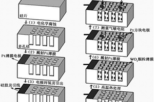 多孔硅基氧化鎢薄膜復(fù)合材料氣敏傳感器及其制備方法和應(yīng)用